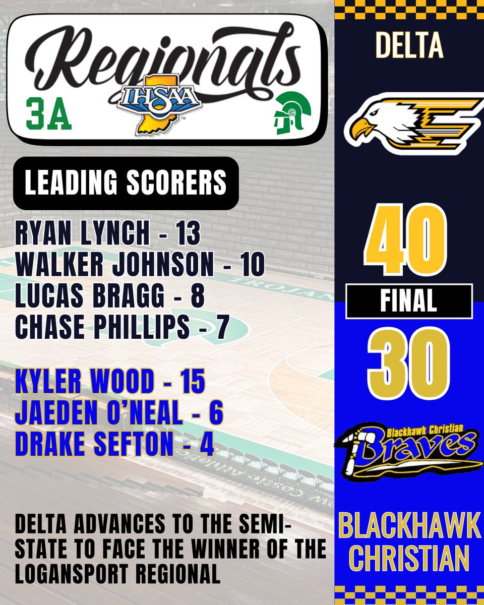 New Castle Sports Information tweet media