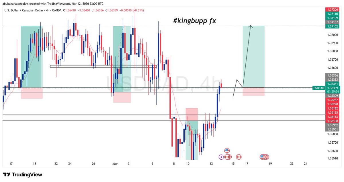 LEGEND07014's tweet photo. USDCAD // Buy Setup
Break ✔️
Retest ✔️
Confirmation ✔️
TP Smashed 🎯🔥
Pure price action. No noise
#forex https://t.co/qmoxVK0Ak8
