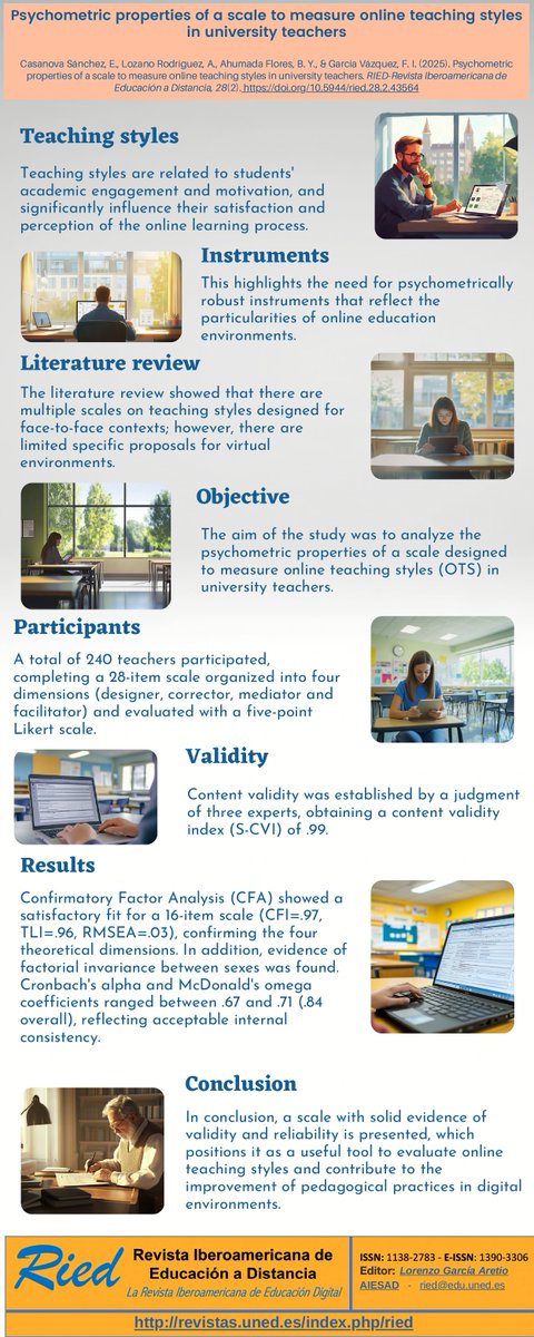 RIEDjournal's tweet photo. Teaching styles

1️⃣ are linked to students’ academic engagement and motivation
2️⃣ significantly influence their satisfaction and their perception of the online learning process.

▶https://t.co/l9ohYulKEL https://t.co/Y2Zr4vYRHm