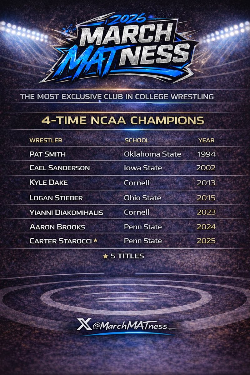 NCAA March MATness! tweet media