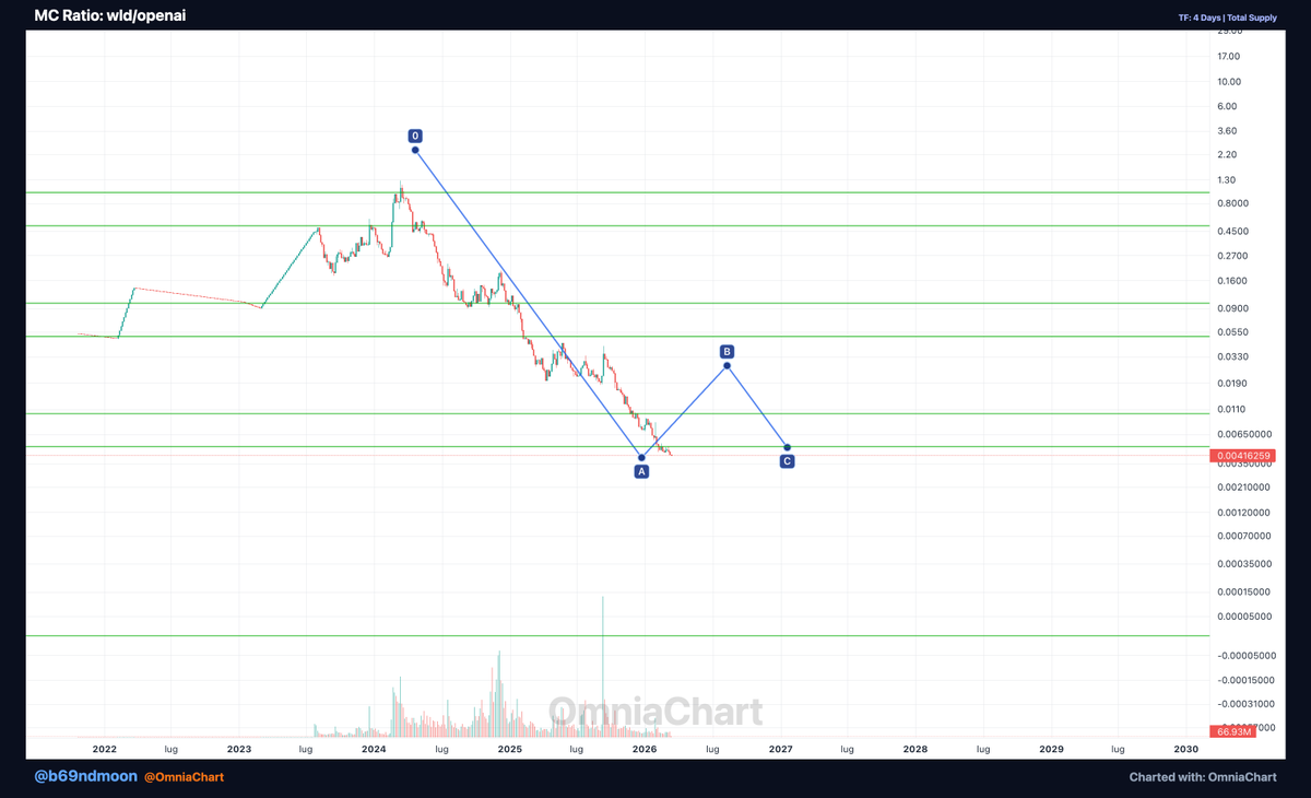 OmniaChart tweet media