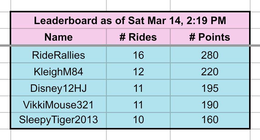 EveryRideChallenge tweet media