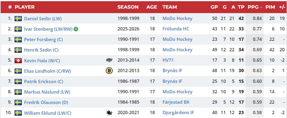Stat Boy Steven 🇳🇱🇮🇪 tweet media