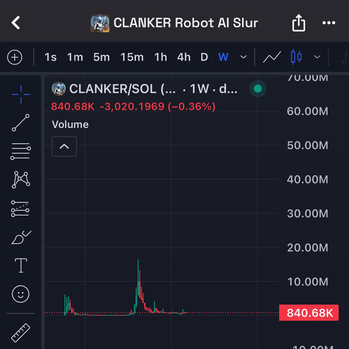 cus bitch I’m the bombbb like tick tick