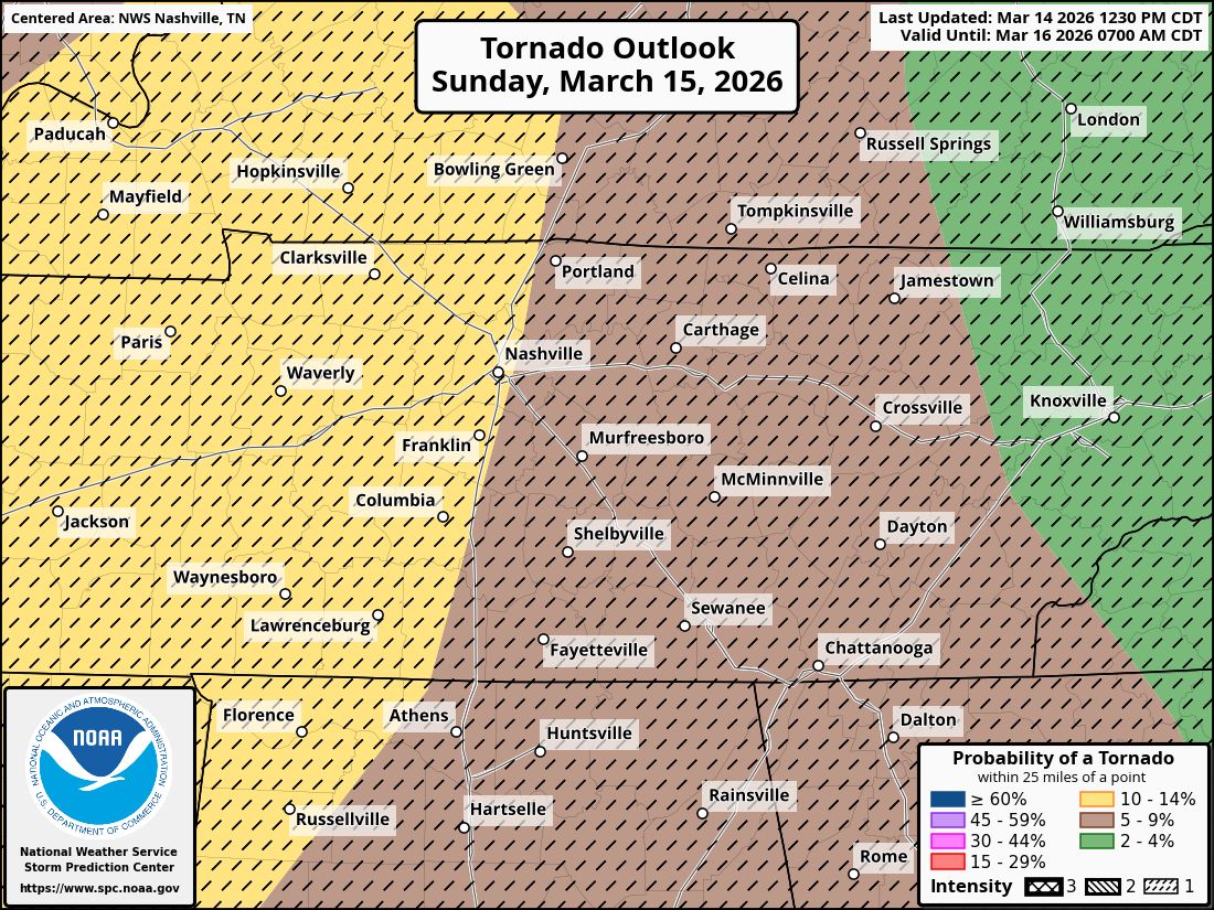 DicksonSevereWx tweet media