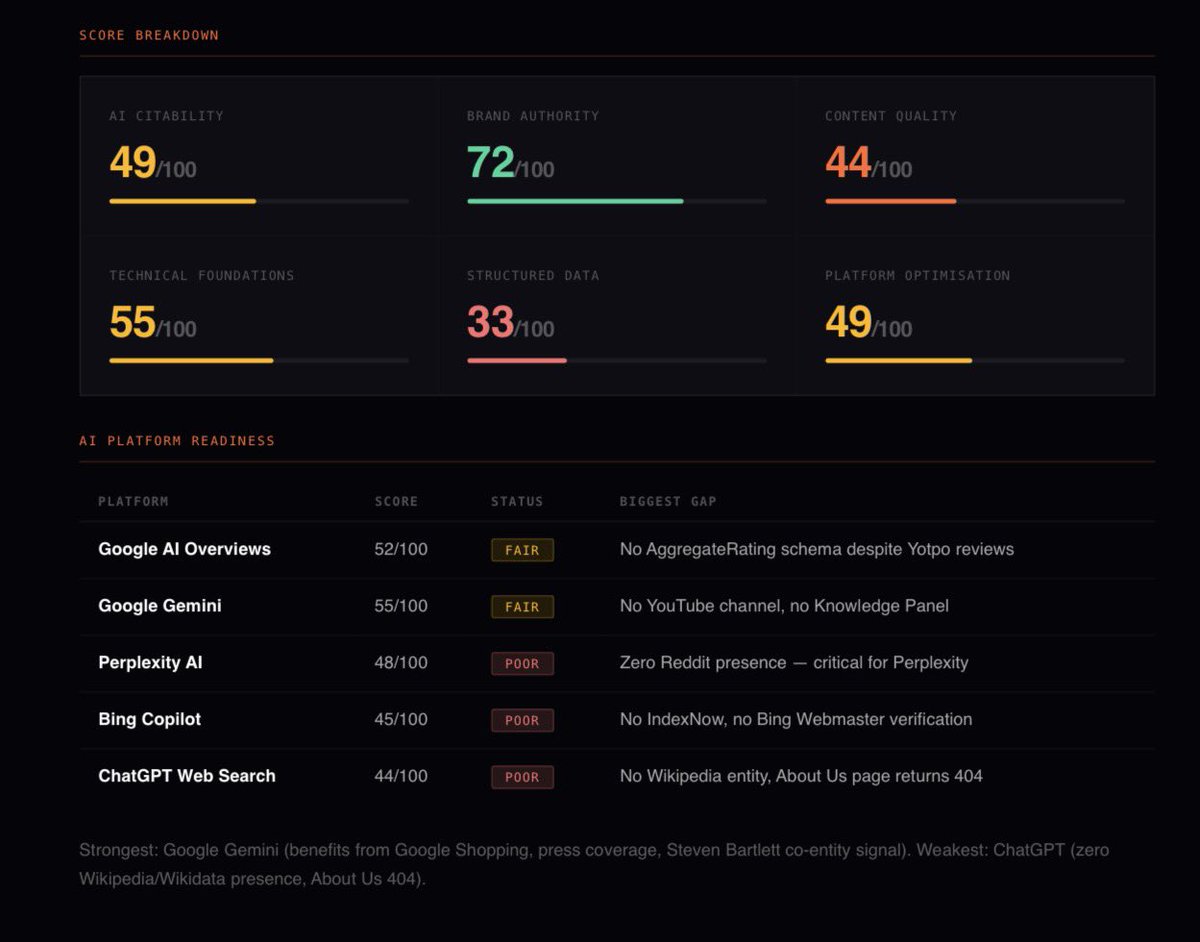 FNDRY - The First AI Agency Token tweet media