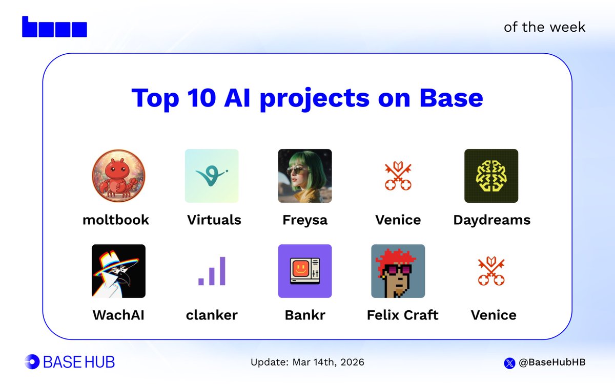 Base Hub 🛡️ tweet media