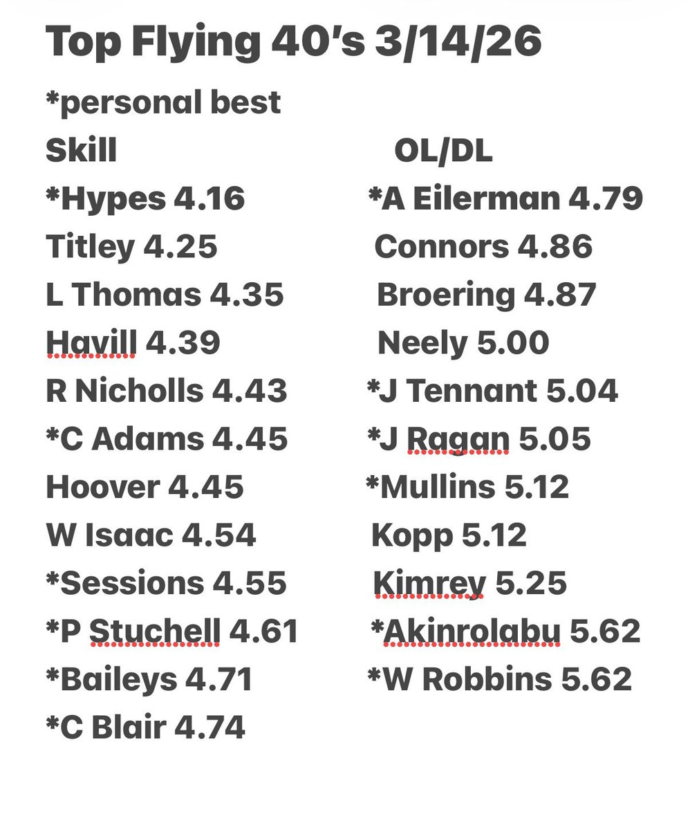 Tippecanoe Football 🏈 tweet media