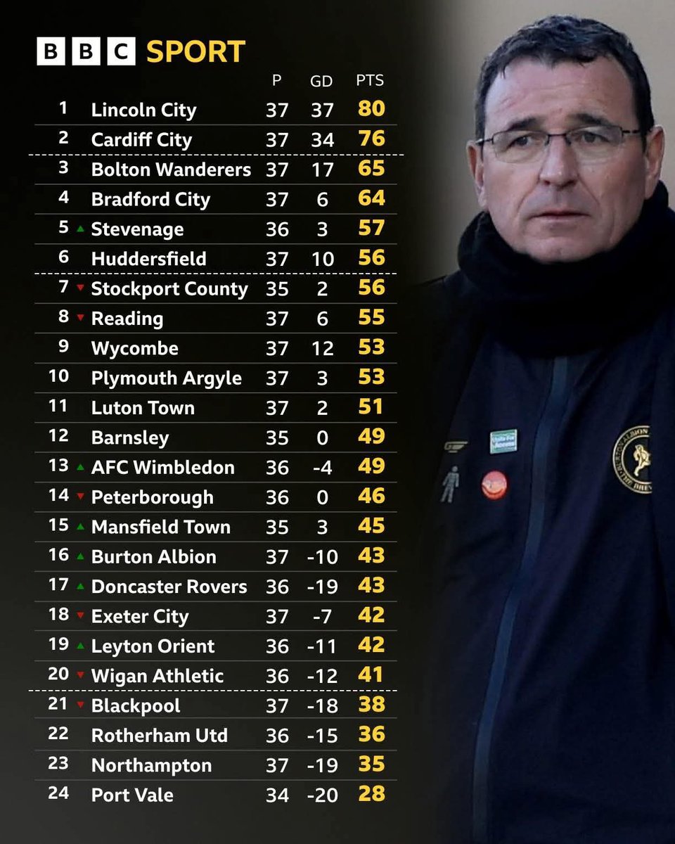 Dave Child tweet media