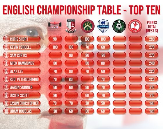 English Subbuteo Association tweet media