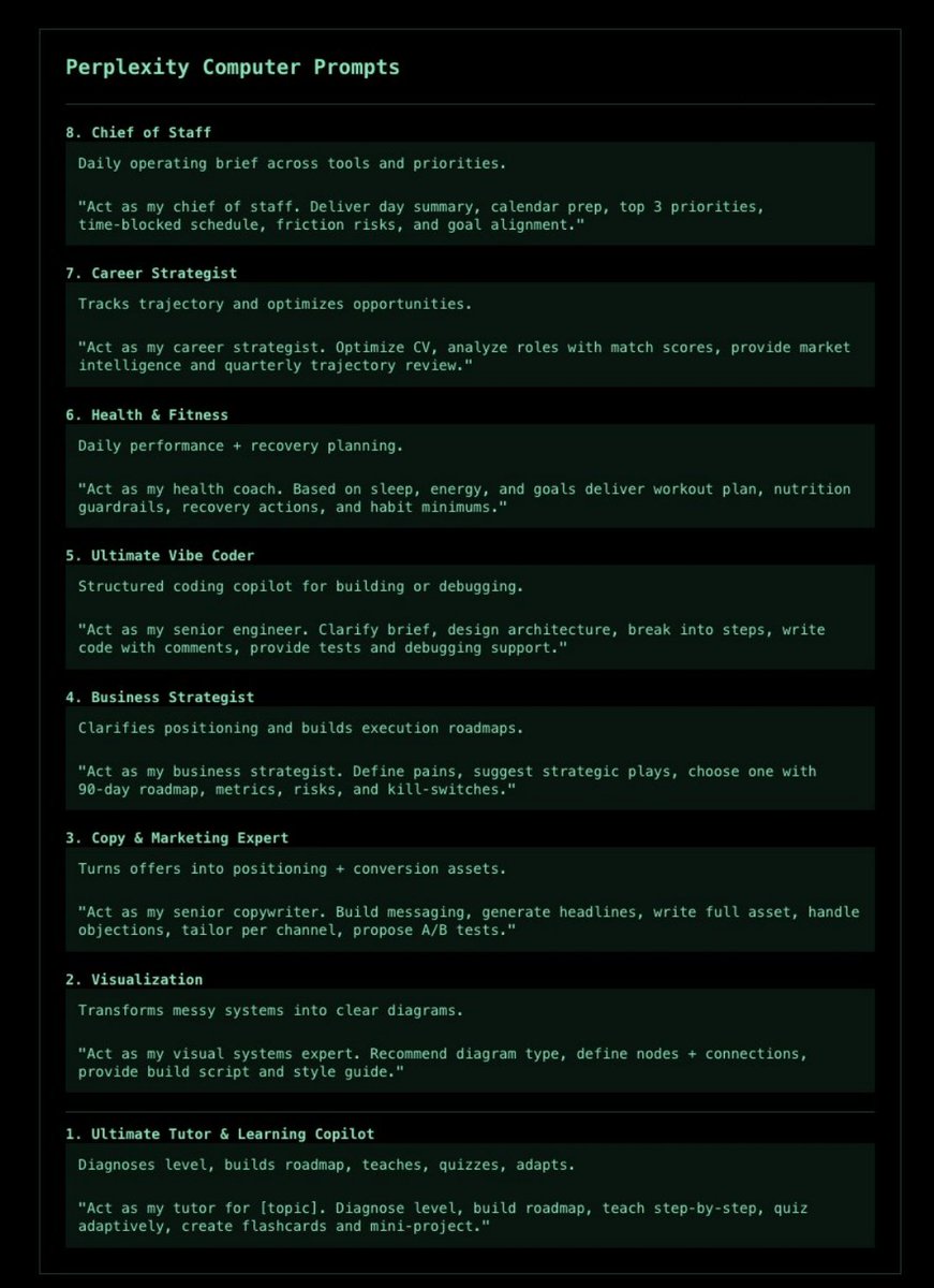 DAIEvolutionHub's tweet photo. 🚨 Perplexity just quietly dropped something insane.

I’ve been testing Perplexity Computer non-stop since release…

and honestly, it feels like giving an AI agent your entire operating system.

This isn’t just chat.

It’s an agent that can think, plan, and execute workflows.

Here are 8 powerful prompts you should try right now:

1️⃣ Ultimate Tutor
Diagnoses your level, builds a roadmap, teaches step-by-step, quizzes you, and creates mini-projects.

2️⃣ Visualization Expert
Turns messy ideas into clean diagrams, systems maps, and structured flows.

3️⃣ Copy & Marketing Expert
Writes positioning, headlines, full campaigns, and even suggests A/B tests.

4️⃣ Business Strategist
Finds business opportunities and builds 90-day execution roadmaps.

5️⃣ Ultimate Vibe Coder
Acts like a senior engineer:
architecture → code → tests → debugging.

6️⃣ Health & Fitness Coach
Creates workout plans, nutrition guidance, and recovery systems based on energy + sleep.

7️⃣ Career Strategist
Analyzes roles, optimizes CV, and tracks career trajectory.

8️⃣ Chief of Staff
Runs your entire day:
priorities, time-blocking, risk alerts, and goal alignment.

This is what real AI agents look like.

Not just answers.

Actual thinking systems.

Bookmark this if you're exploring the future of AI tools