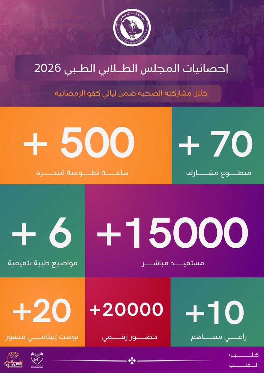 المجلس الطلابي الطبي tweet media