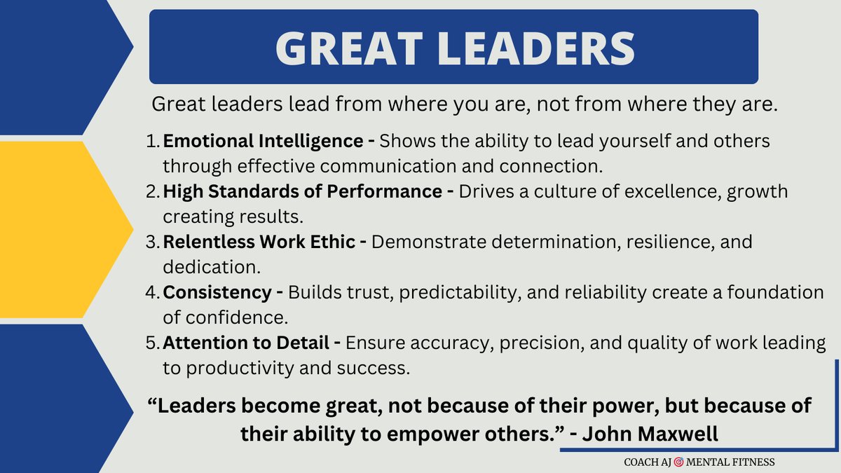 coachajkings's tweet photo. John Maxwell said, "Leaders become great, not because of their power, but because of their ability to empower others. 

Leadership means doing more.

It means leading from where the other person is, not from where you are. 

5 Characteristics of Great Leaders: https://t.co/hDFqSI2agU