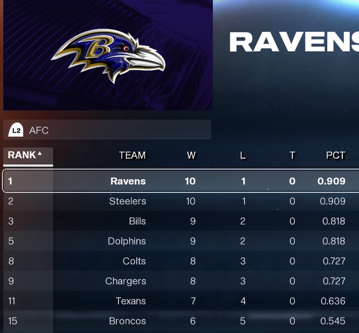 On The G•R•I•D•I•R•O•N (Madden CFM) tweet media
