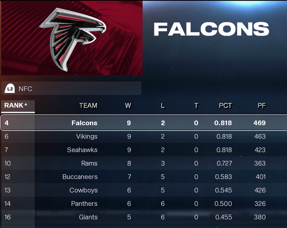 On The G•R•I•D•I•R•O•N (Madden CFM) tweet media