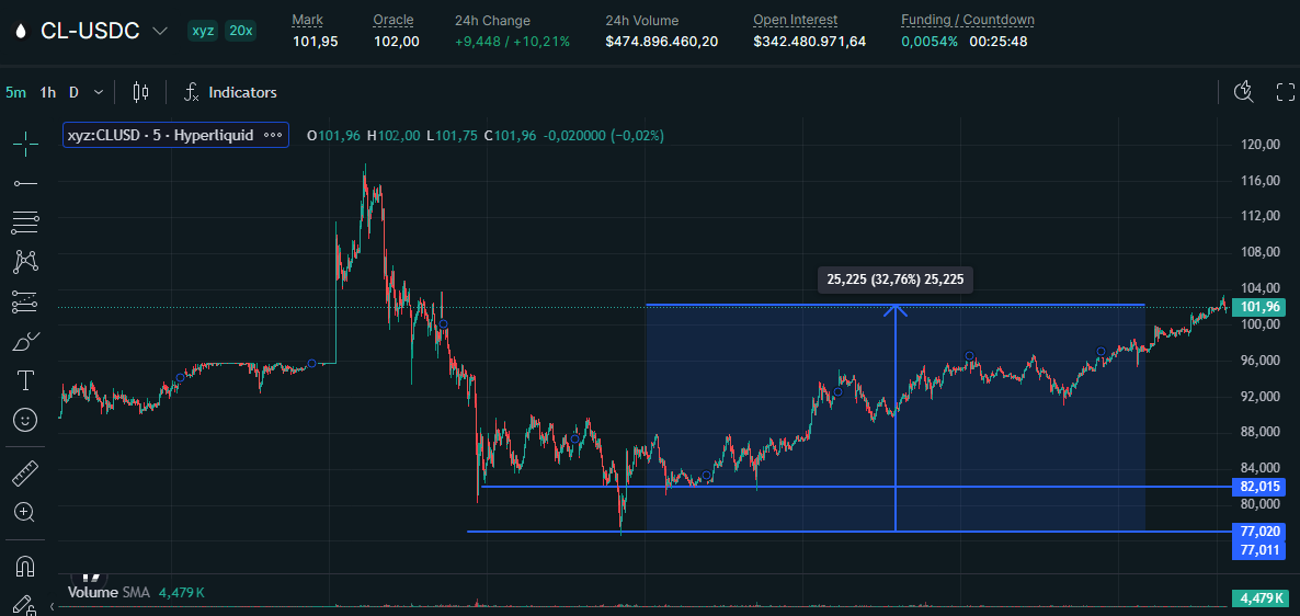 authrill tweet media