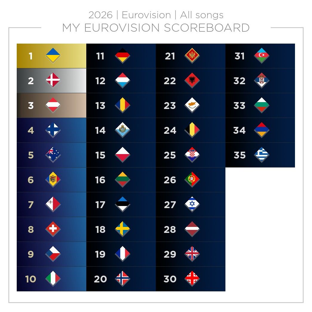 Коротше, виокремила для себе свої golden 5, решта нажаль, на мою суб'єктивну думку, дуже посередні, не в образу нікому