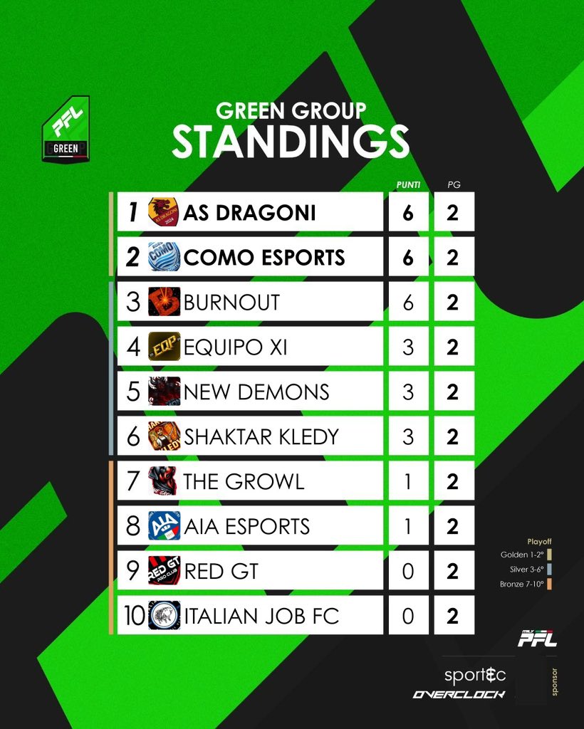 PFL ITALIA tweet media