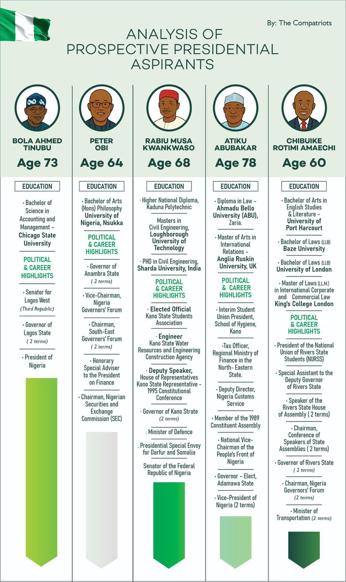 OpeNigeria's tweet photo. @B_Muhammad_ @ADCNig @ChibuikeAmaechi @CRA27_Advocacy 100% correct https://t.co/uD7lqZoJvS