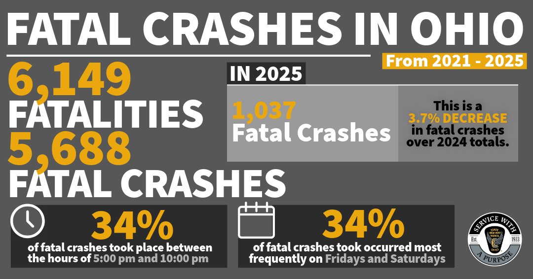Ohio State Highway Patrol tweet media