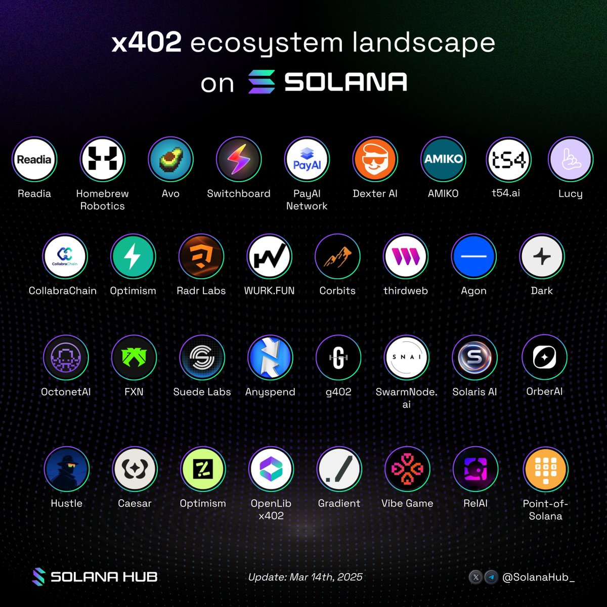 Solana Hub tweet media