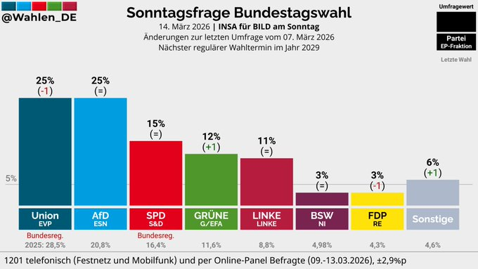 Gregor Brandt tweet media