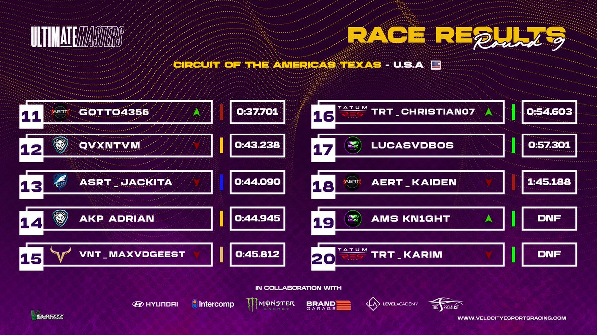 Velocity Ultimate Masters tweet media