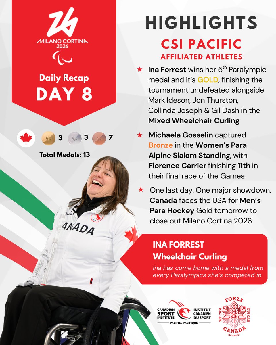 CDN Sport Institute Pacific tweet media