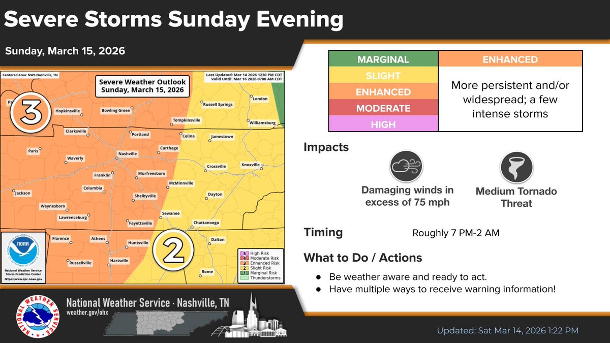 NWS Nashville tweet media