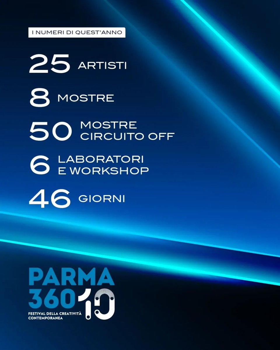 PARMA 360 Festival tweet media