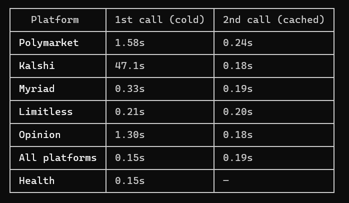 SPREDD - Prediction Markets tweet media