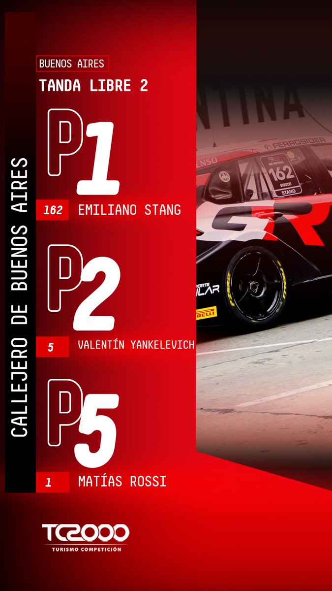 ToyotaGazooRacingARG tweet media