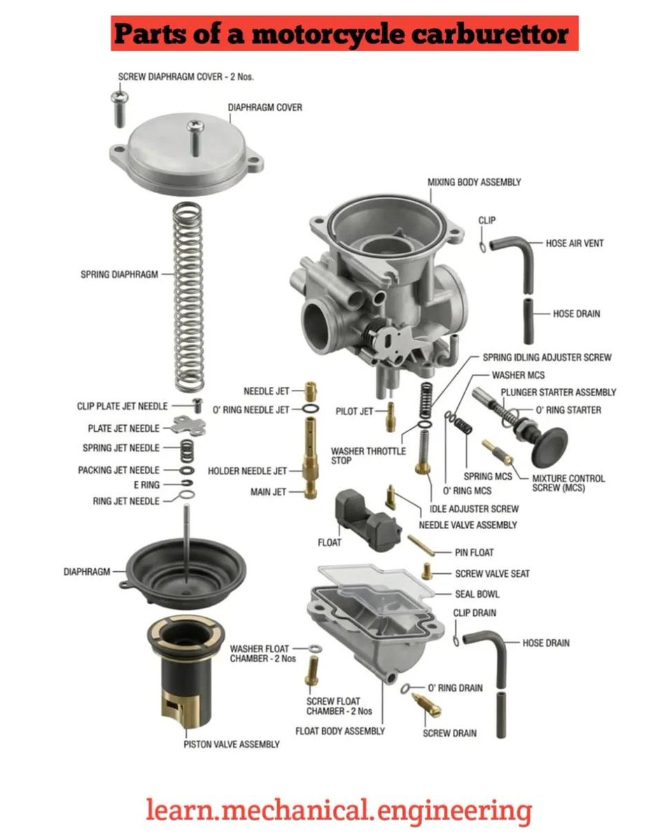 Engineering Explained tweet media
