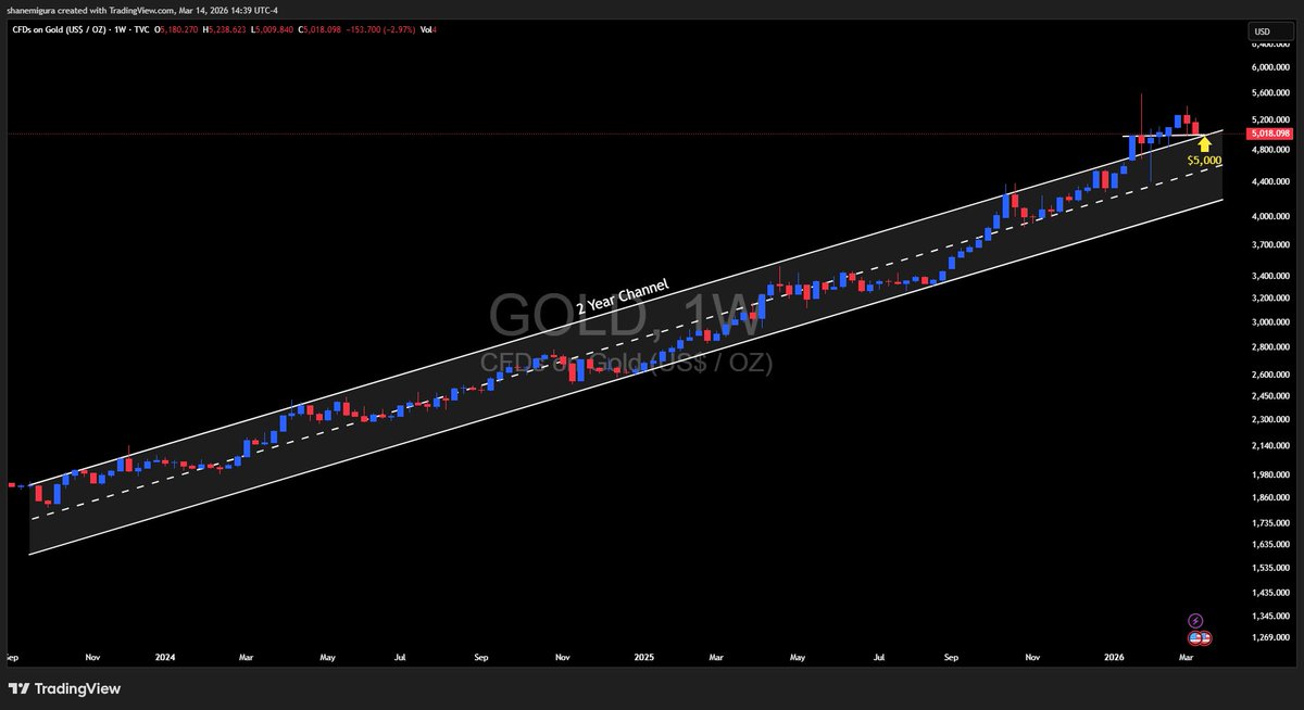 Shane Migura tweet media