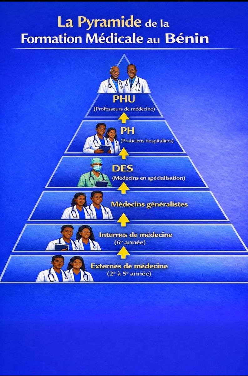 Leiris TODEDJRAPOU tweet media