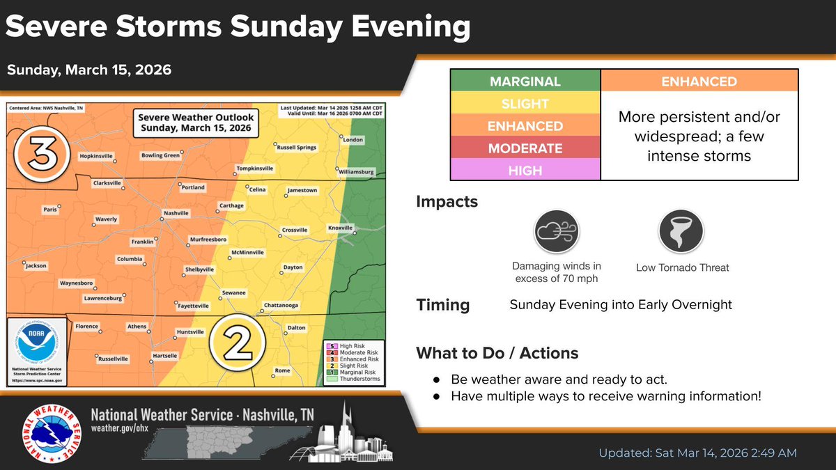 Nashville Electric Service tweet media