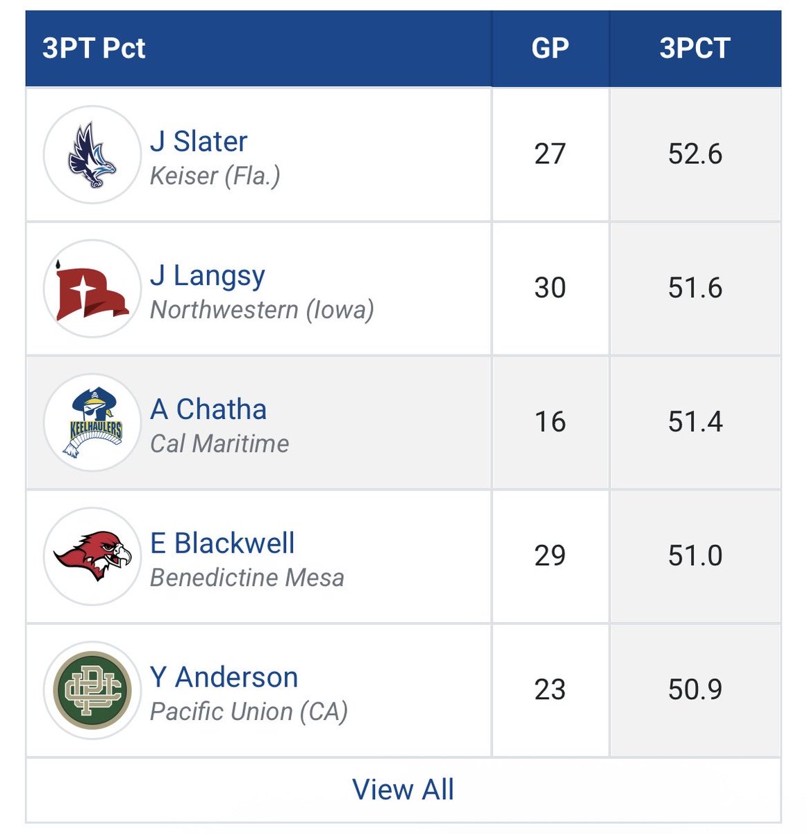 Yatyn Anderson tweet media