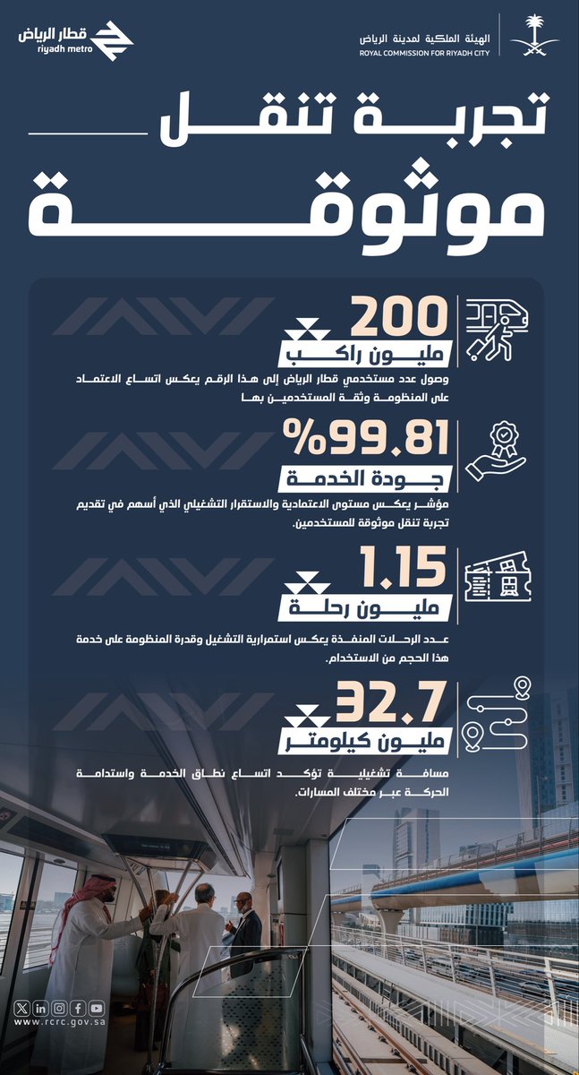 الهيئة الملكية لمدينة الرياض tweet media