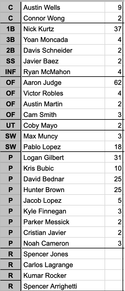 RotoBaller tweet media