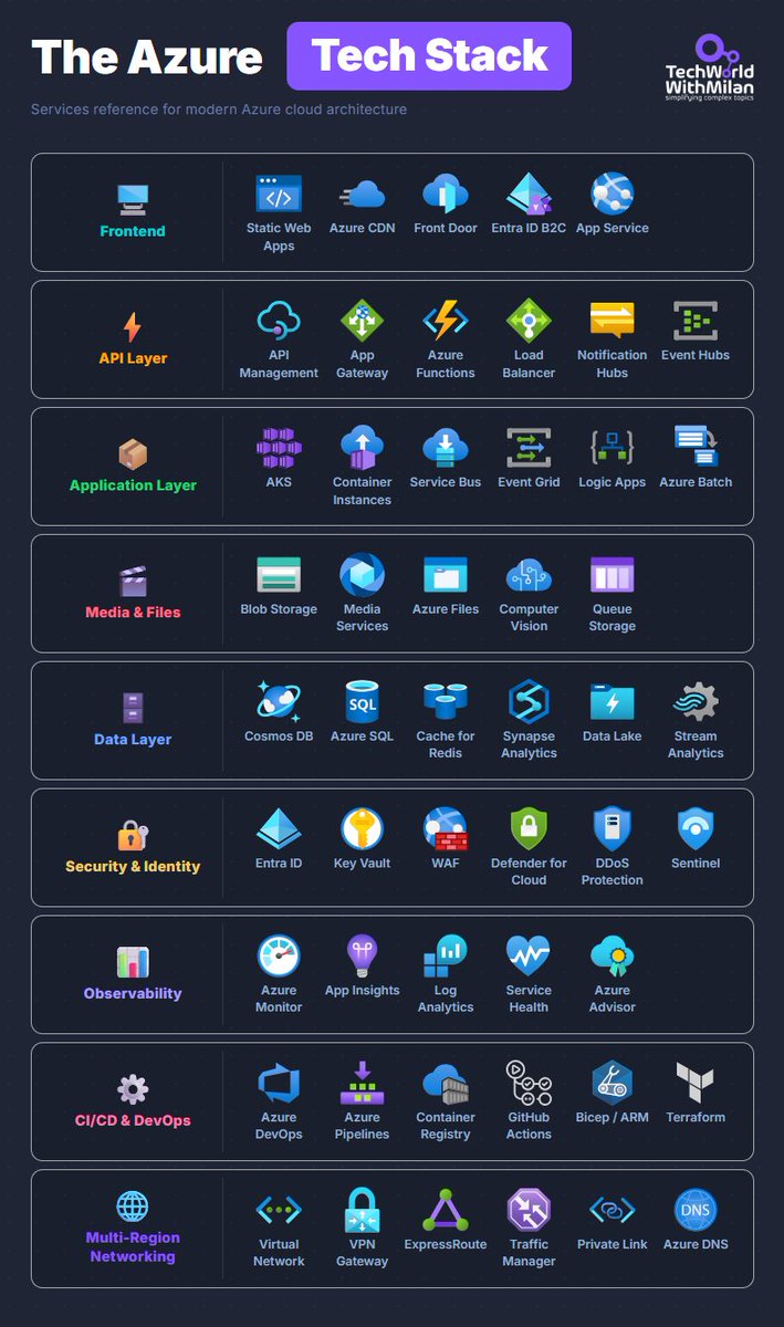 Dr Milan Milanović tweet media