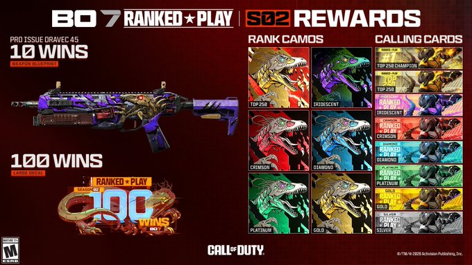 KazDylan's tweet photo. Black Ops 7 Ranked Boosting
200+ accounts completed
Xbox  or pc
Dm me for prices https://t.co/HMjAWJgyAU