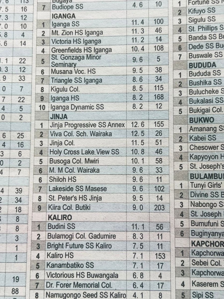 MM COLLEGE WAIRAKA ALUMNI tweet media