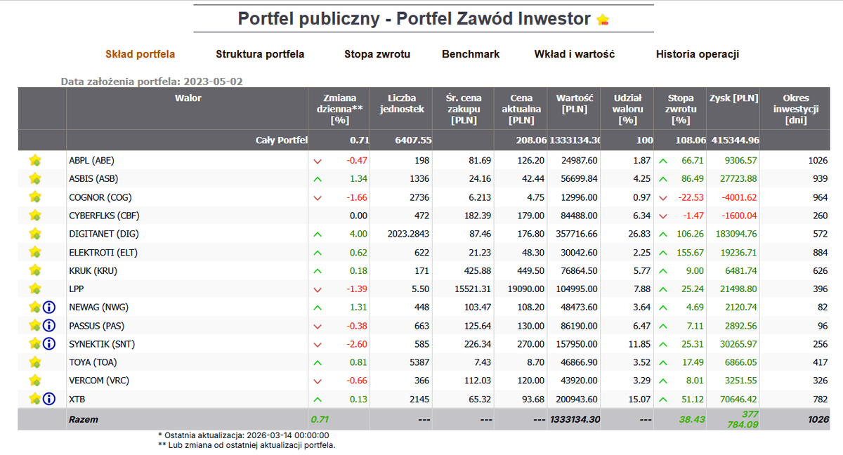 Mindful Investor tweet media