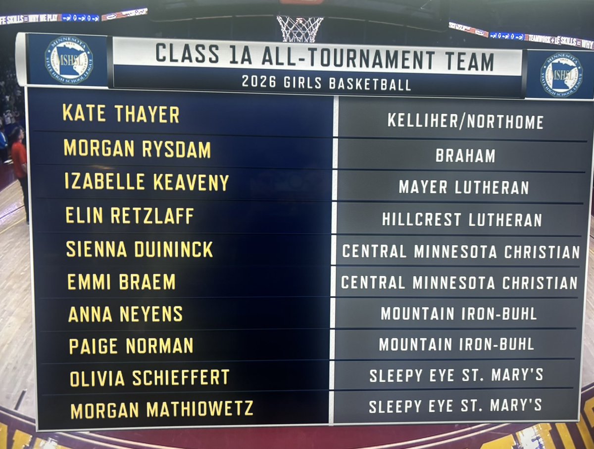 NickleDickleBB's tweet photo. 2026 Class 1A All-Tournament Team https://t.co/5P7PO7Bjjg