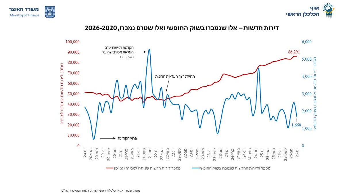 galit ben naim tweet media