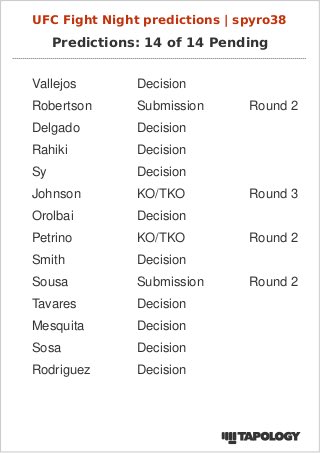 McMuffmma's tweet image. tapology picks for #UFCVegas114