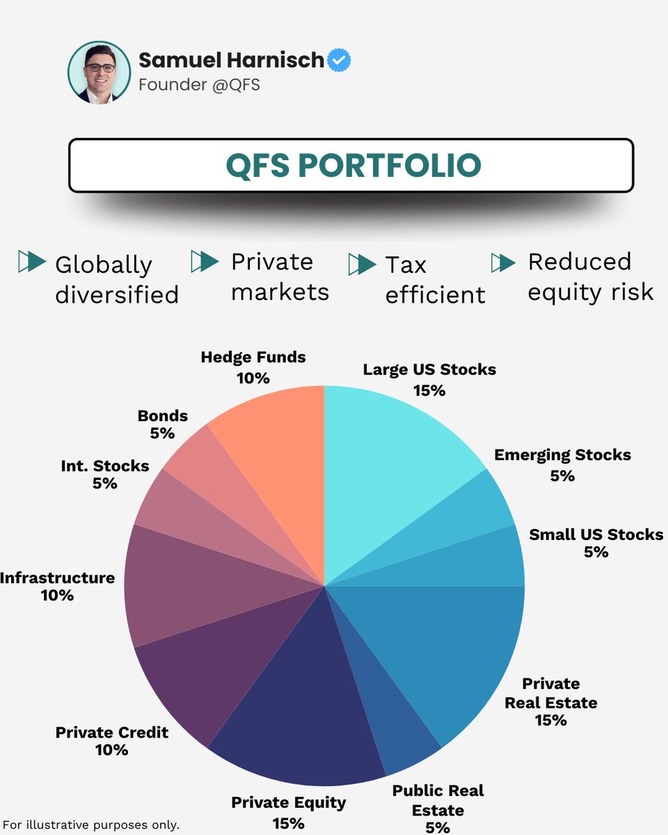 Samuel Harnisch, CFA, CFP®️ tweet media