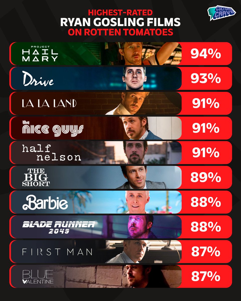 Culture Crave 🍿 tweet media