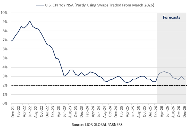 Christophe Barraud🛢🐳 tweet media