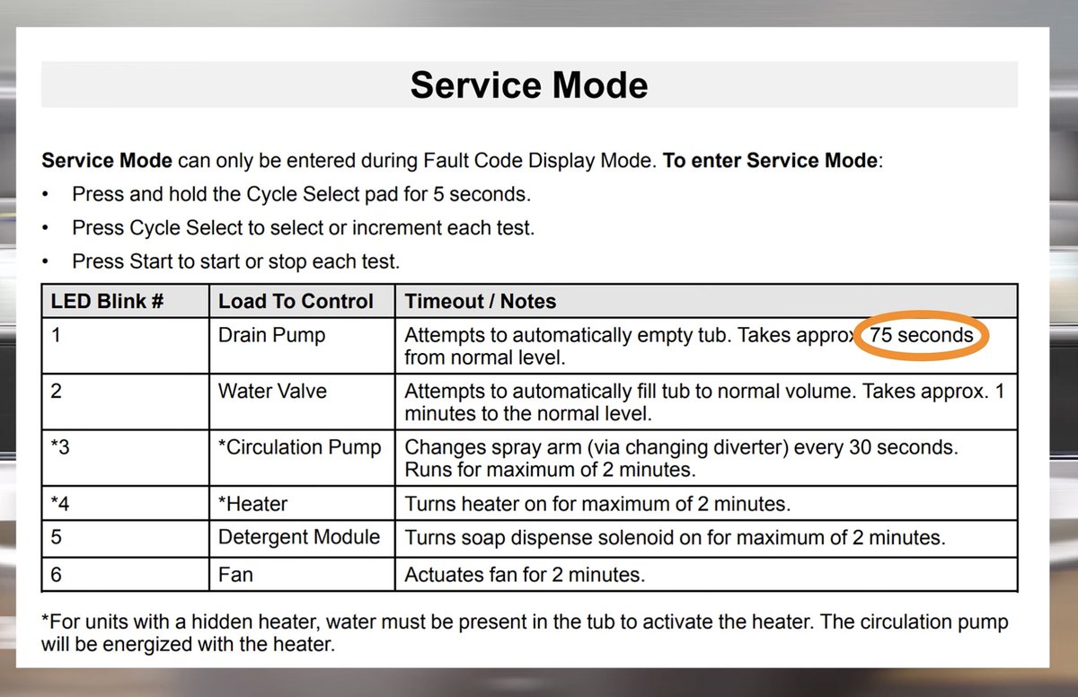 parts_dr's tweet photo. GE Dishwasher Service Mode. Watch here: https://t.co/dG1PWBKLcl #GE #Dishwasher #ApplianceRepair https://t.co/nqCG0q0zif